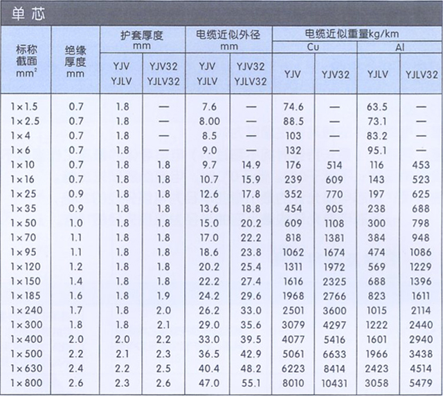 沈阳电缆厂