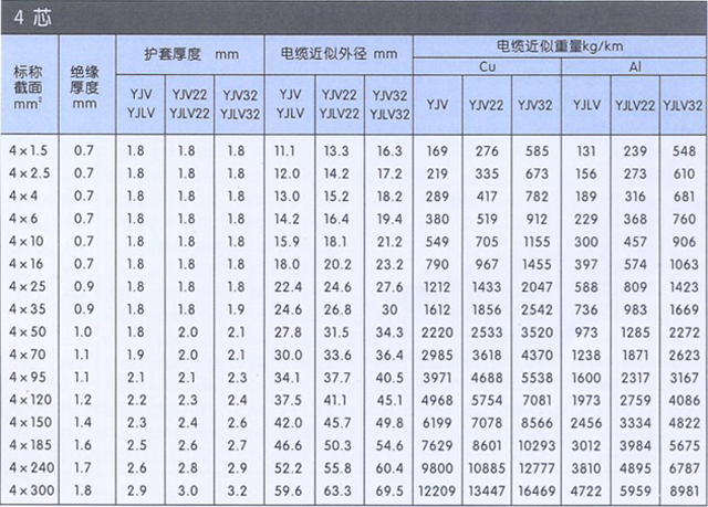 沈阳电缆厂