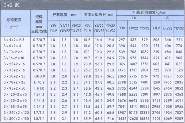 沈阳电缆厂