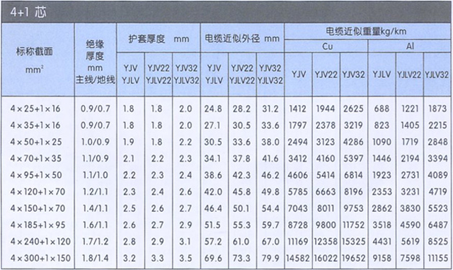 沈阳电缆厂