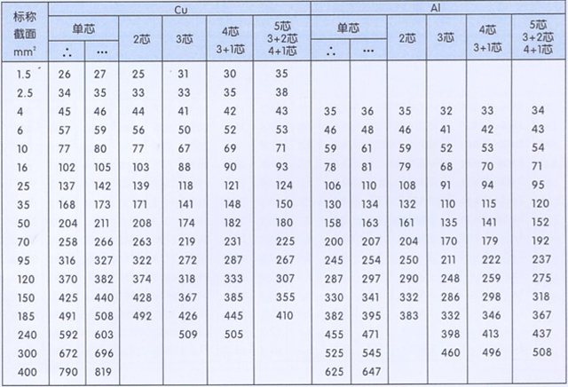 沈阳电缆厂