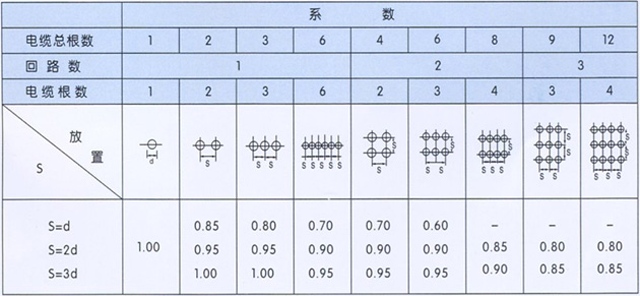 沈阳电缆厂