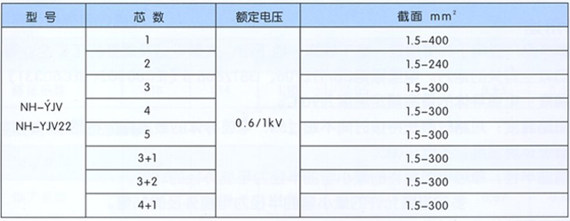 沈阳电缆厂