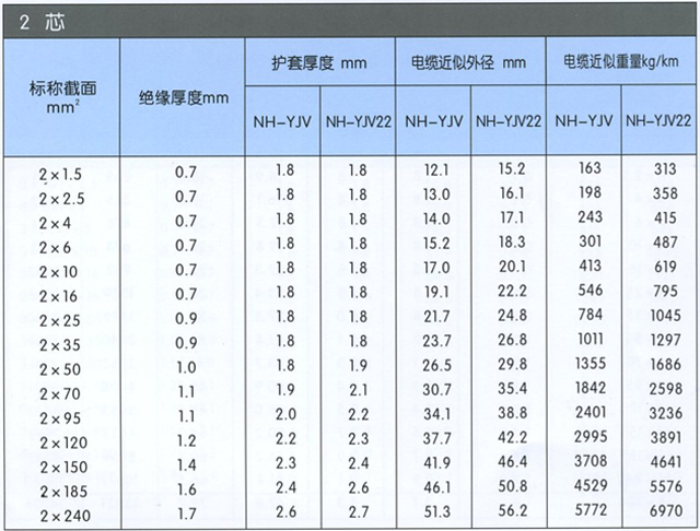 沈阳电缆厂