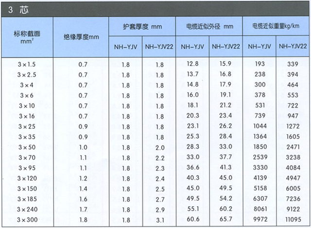 沈阳电缆厂