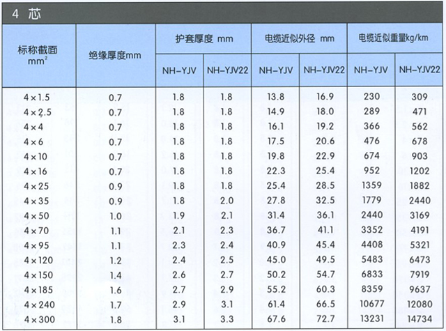 沈阳电缆厂