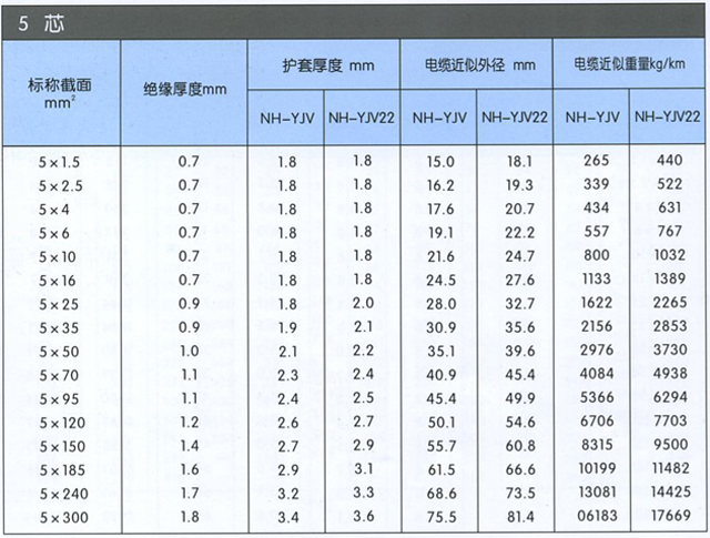 沈阳电缆厂