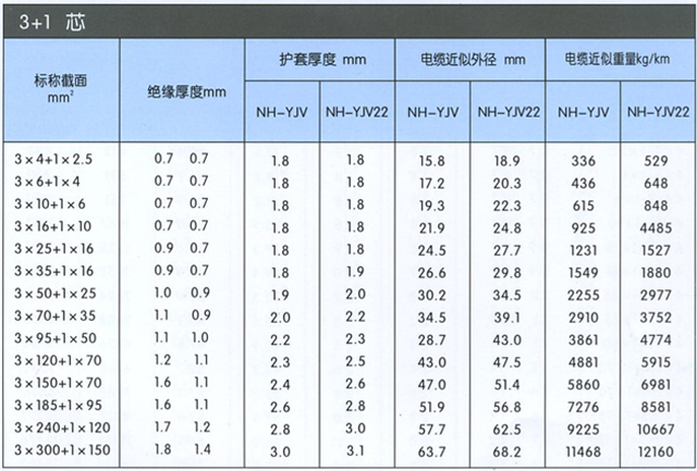 沈阳电缆厂