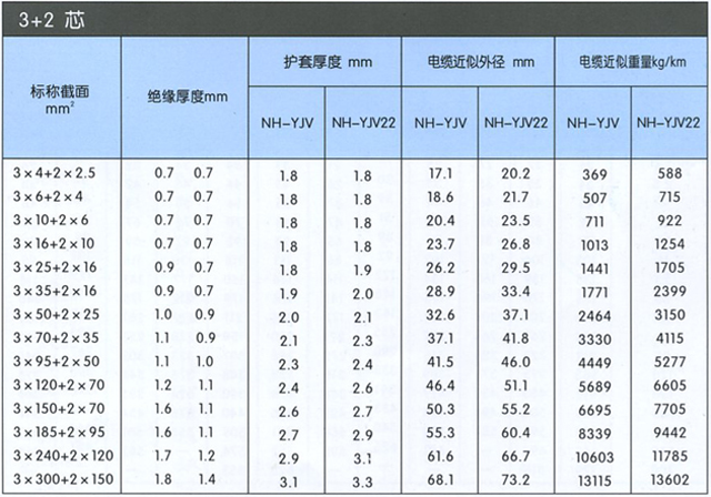 沈阳电缆厂