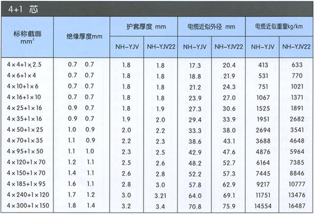 沈阳电缆厂