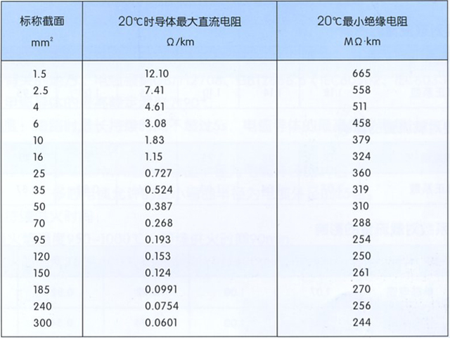 沈阳电缆厂