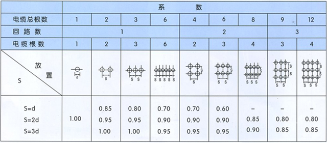 沈阳电缆厂