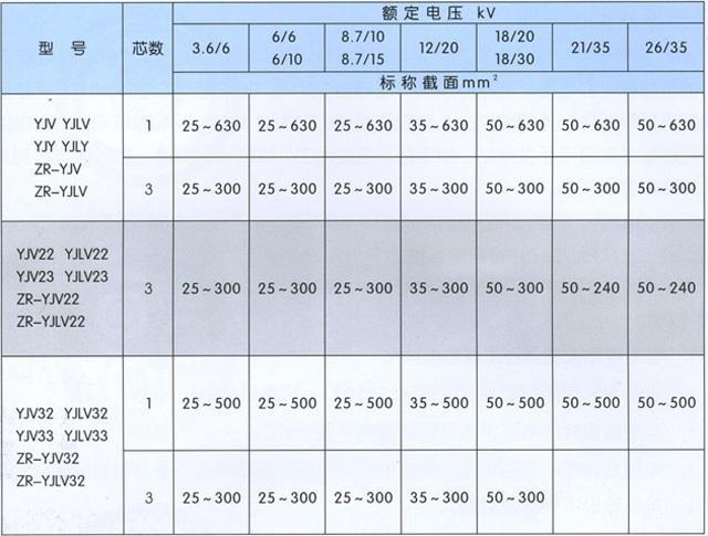 沈陽電纜廠