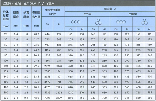 沈陽電纜廠