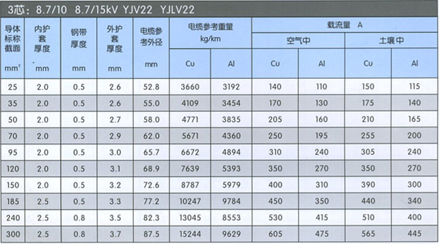 沈陽電纜廠