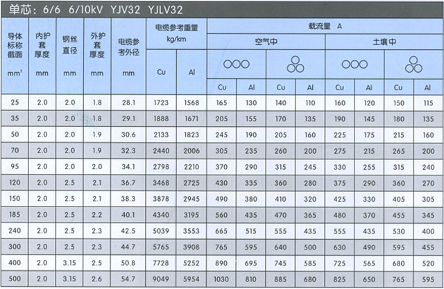 沈陽電纜廠