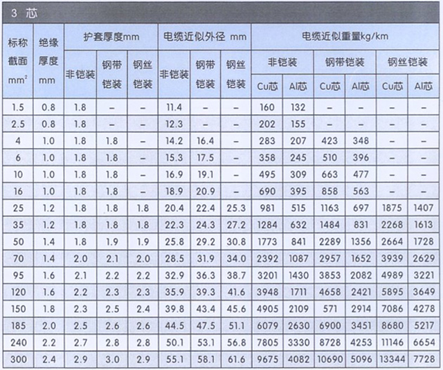 沈阳电缆有限责任公司