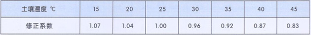 沈陽電纜有限責(zé)任公司